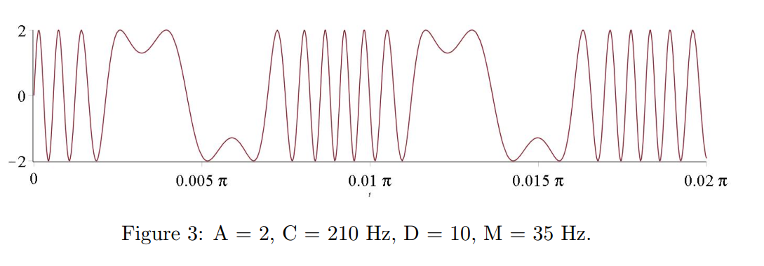 fm synthesis